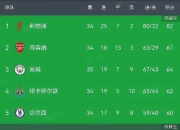 开云体育平台APP-关于曼城比分激战，蓝月亮队员豪取三分的信息