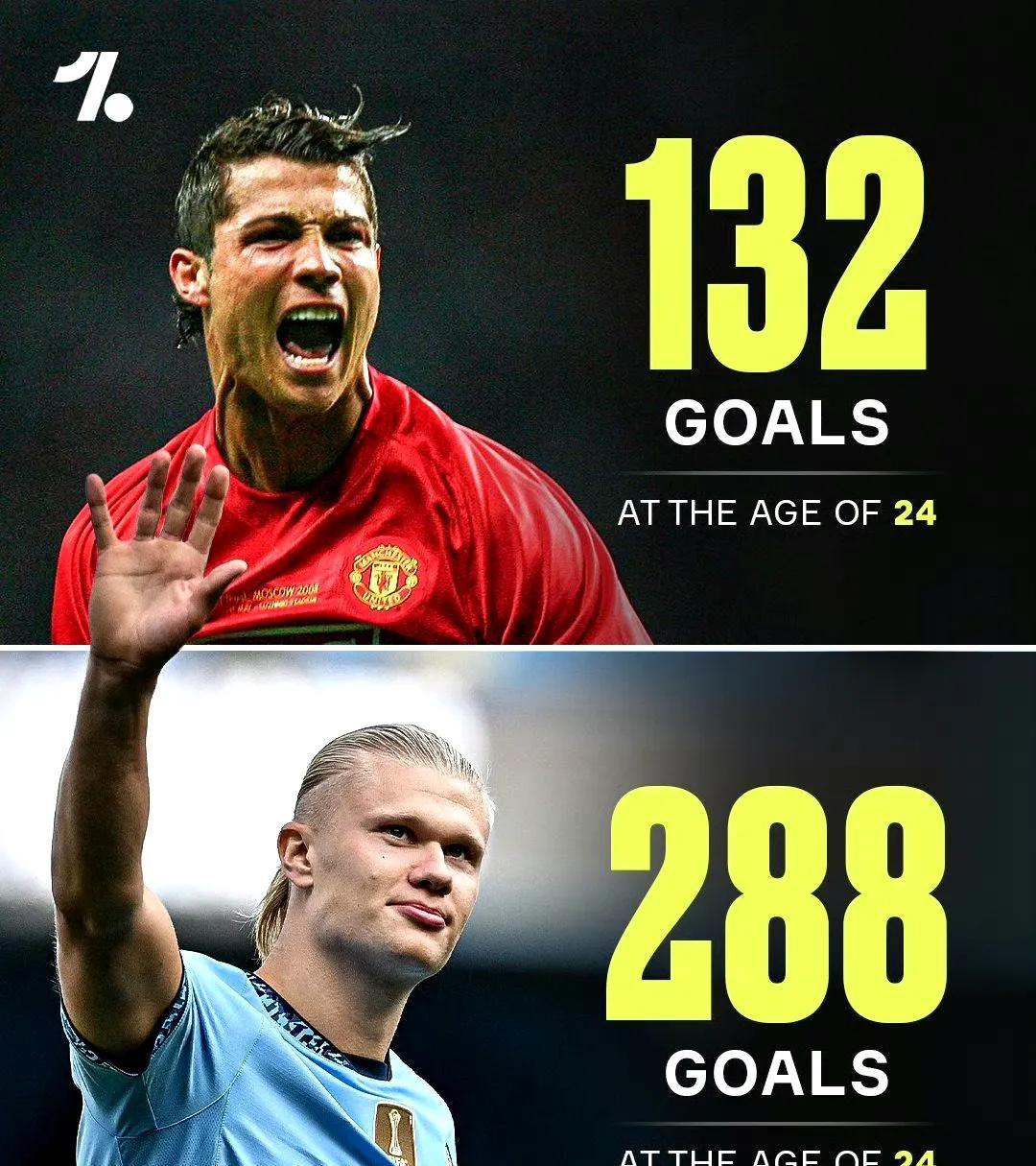 罗马险胜荷兰，哈兰德绝境逆转